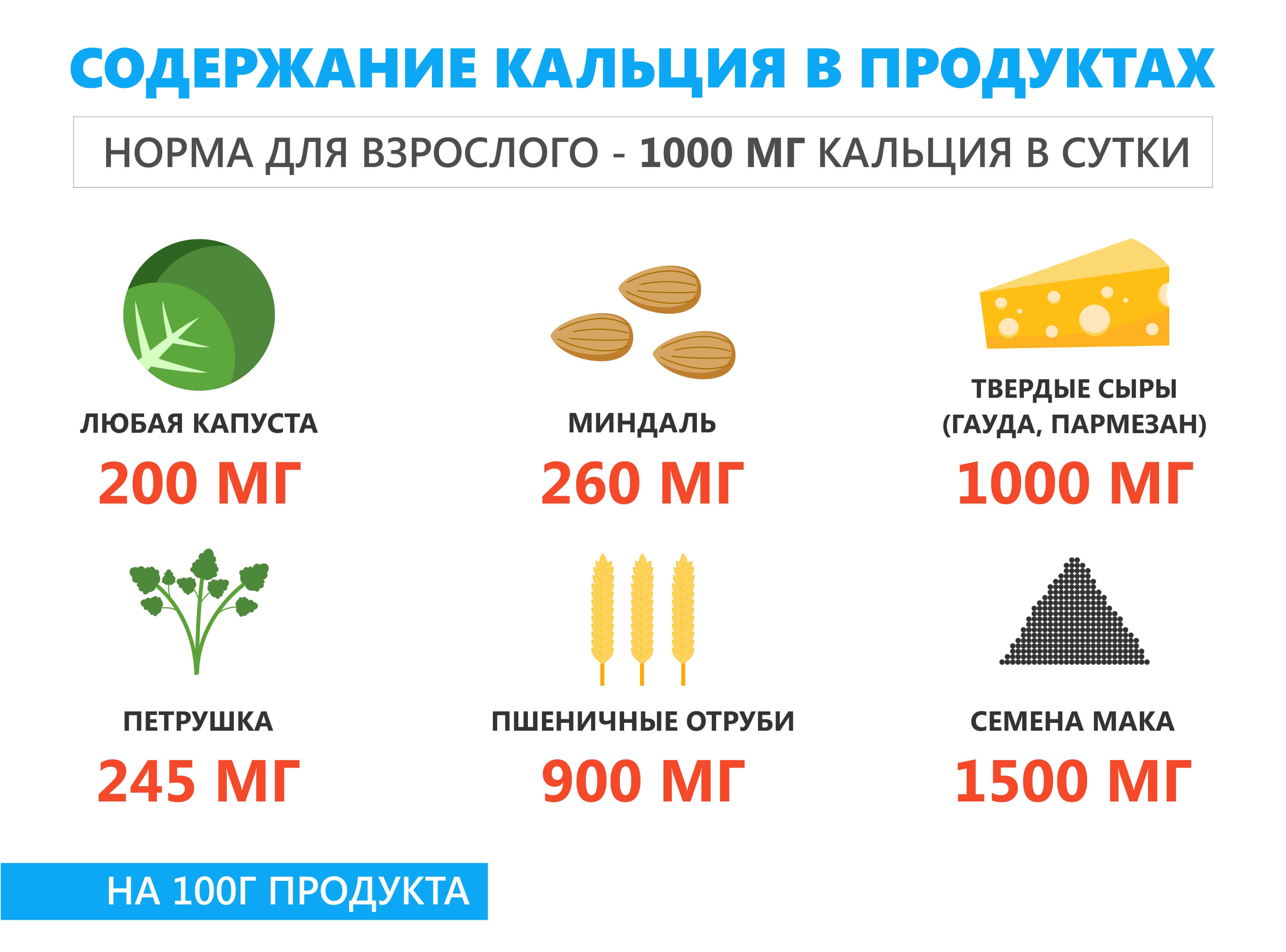 Кальций в продуктах питания (инфографика)